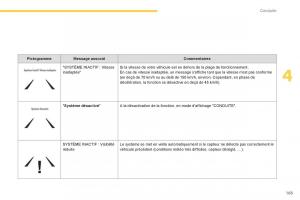 Citroen-C4-Picasso-Grand-Picasso-II-2-manuel-du-proprietaire page 167 min