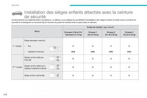 Citroen-C4-Picasso-Grand-Picasso-II-2-manuel-du-proprietaire page 250 min