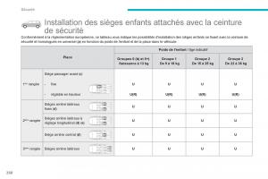 Citroen-C4-Picasso-Grand-Picasso-II-2-manuel-du-proprietaire page 252 min