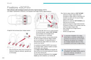 Citroen-C4-Picasso-Grand-Picasso-II-2-manuel-du-proprietaire page 254 min