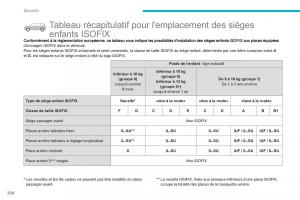 Citroen-C4-Picasso-Grand-Picasso-II-2-manuel-du-proprietaire page 258 min