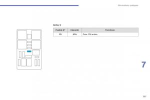 Citroen-C4-Picasso-Grand-Picasso-II-2-manuel-du-proprietaire page 293 min