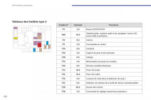 Citroen-C4-Picasso-Grand-Picasso-II-2-manuel-du-proprietaire page 294 min