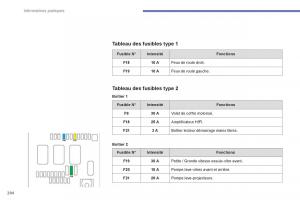 Citroen-C4-Picasso-Grand-Picasso-II-2-manuel-du-proprietaire page 296 min