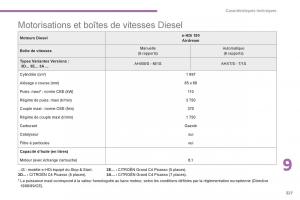 Citroen-C4-Picasso-Grand-Picasso-II-2-manuel-du-proprietaire page 329 min