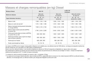 Citroen-C4-Picasso-Grand-Picasso-II-2-manuel-du-proprietaire page 331 min