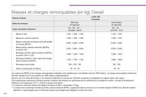 Citroen-C4-Picasso-Grand-Picasso-II-2-manuel-du-proprietaire page 332 min