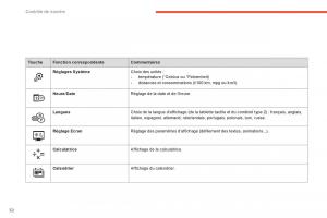 Citroen-C4-Picasso-Grand-Picasso-II-2-manuel-du-proprietaire page 34 min