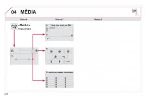 Citroen-C4-Picasso-Grand-Picasso-II-2-manuel-du-proprietaire page 344 min