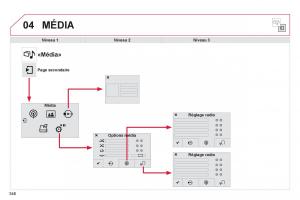 Citroen-C4-Picasso-Grand-Picasso-II-2-manuel-du-proprietaire page 348 min