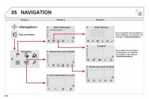 Citroen-C4-Picasso-Grand-Picasso-II-2-manuel-du-proprietaire page 362 min