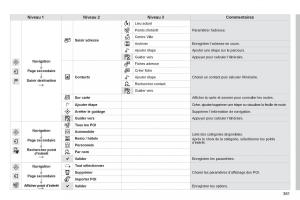 Citroen-C4-Picasso-Grand-Picasso-II-2-manuel-du-proprietaire page 363 min