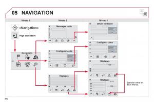 Citroen-C4-Picasso-Grand-Picasso-II-2-manuel-du-proprietaire page 364 min