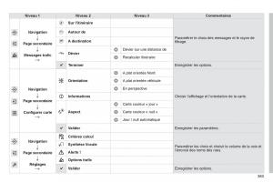 Citroen-C4-Picasso-Grand-Picasso-II-2-manuel-du-proprietaire page 365 min