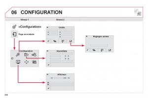 Citroen-C4-Picasso-Grand-Picasso-II-2-manuel-du-proprietaire page 382 min