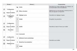 Citroen-C4-Picasso-Grand-Picasso-II-2-manuel-du-proprietaire page 383 min