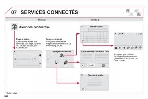 Citroen-C4-Picasso-Grand-Picasso-II-2-manuel-du-proprietaire page 390 min