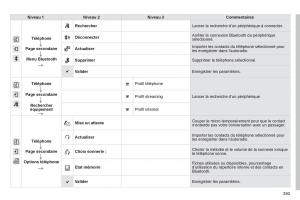 Citroen-C4-Picasso-Grand-Picasso-II-2-manuel-du-proprietaire page 395 min