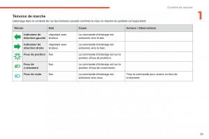 Citroen-C4-Picasso-Grand-Picasso-II-2-manuel-du-proprietaire page 41 min