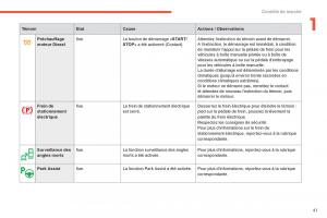 Citroen-C4-Picasso-Grand-Picasso-II-2-manuel-du-proprietaire page 43 min