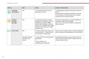 Citroen-C4-Picasso-Grand-Picasso-II-2-manuel-du-proprietaire page 44 min