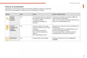 Citroen-C4-Picasso-Grand-Picasso-II-2-manuel-du-proprietaire page 45 min