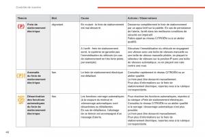 Citroen-C4-Picasso-Grand-Picasso-II-2-manuel-du-proprietaire page 48 min