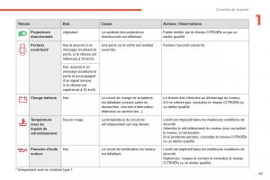 Citroen-C4-Picasso-Grand-Picasso-II-2-manuel-du-proprietaire page 51 min