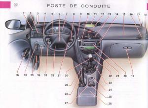 Citroen-C5-FL-I-1-manuel-du-proprietaire page 34 min