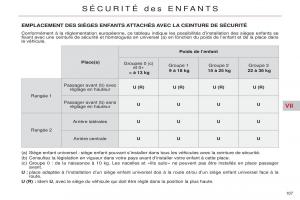 Citroen-C5-II-2-manuel-du-proprietaire page 109 min