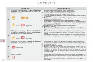 Citroen-C5-II-2-manuel-du-proprietaire page 134 min