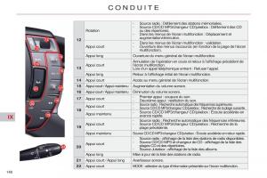 Citroen-C5-II-2-manuel-du-proprietaire page 150 min