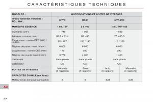 Citroen-C5-II-2-manuel-du-proprietaire page 206 min