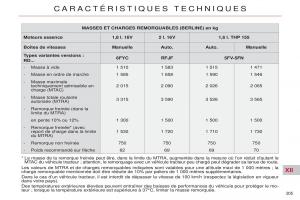 Citroen-C5-II-2-manuel-du-proprietaire page 207 min