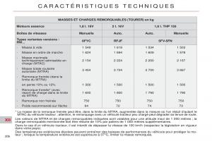 Citroen-C5-II-2-manuel-du-proprietaire page 208 min