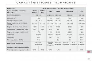 Citroen-C5-II-2-manuel-du-proprietaire page 209 min