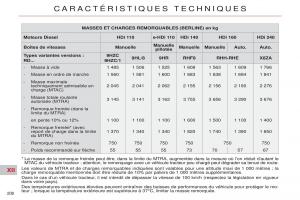 Citroen-C5-II-2-manuel-du-proprietaire page 210 min