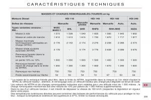 Citroen-C5-II-2-manuel-du-proprietaire page 211 min