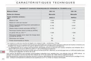 Citroen-C5-II-2-manuel-du-proprietaire page 212 min