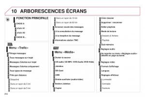 Citroen-C5-II-2-manuel-du-proprietaire page 256 min