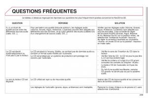 Citroen-C5-II-2-manuel-du-proprietaire page 261 min