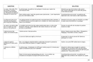 Citroen-C5-II-2-manuel-du-proprietaire page 263 min