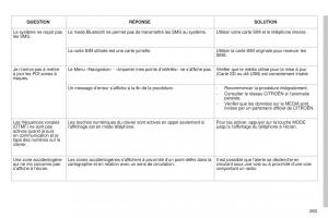 Citroen-C5-II-2-manuel-du-proprietaire page 265 min