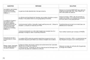 Citroen-C5-II-2-manuel-du-proprietaire page 296 min