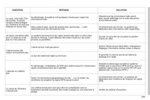 Citroen-C5-II-2-manuel-du-proprietaire page 297 min