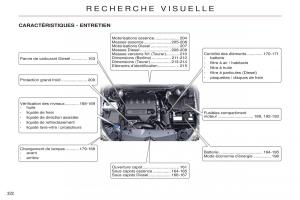 Citroen-C5-II-2-manuel-du-proprietaire page 324 min