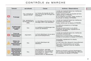 Citroen-C5-II-2-manuel-du-proprietaire page 33 min