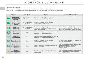 Citroen-C5-II-2-manuel-du-proprietaire page 36 min