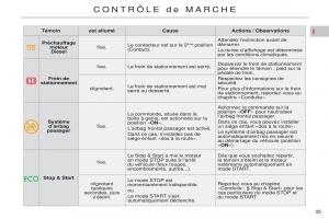 Citroen-C5-II-2-manuel-du-proprietaire page 37 min