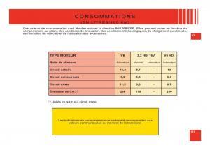 Citroen-C6-manuel-du-proprietaire page 165 min